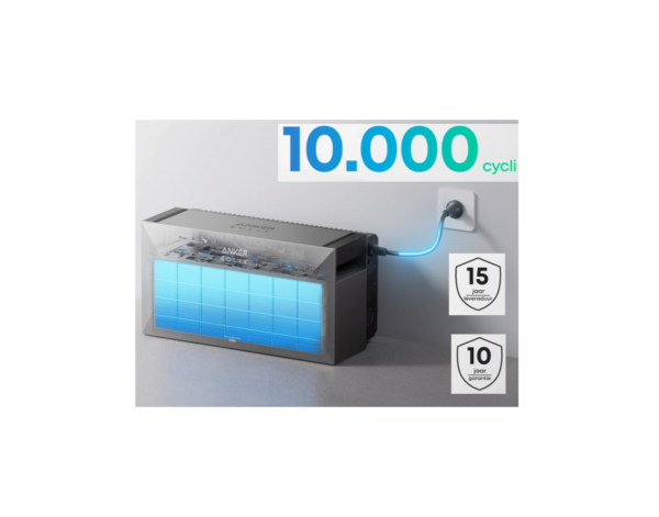 Anker Solix Solarbank MAX AC incl. P1-meter