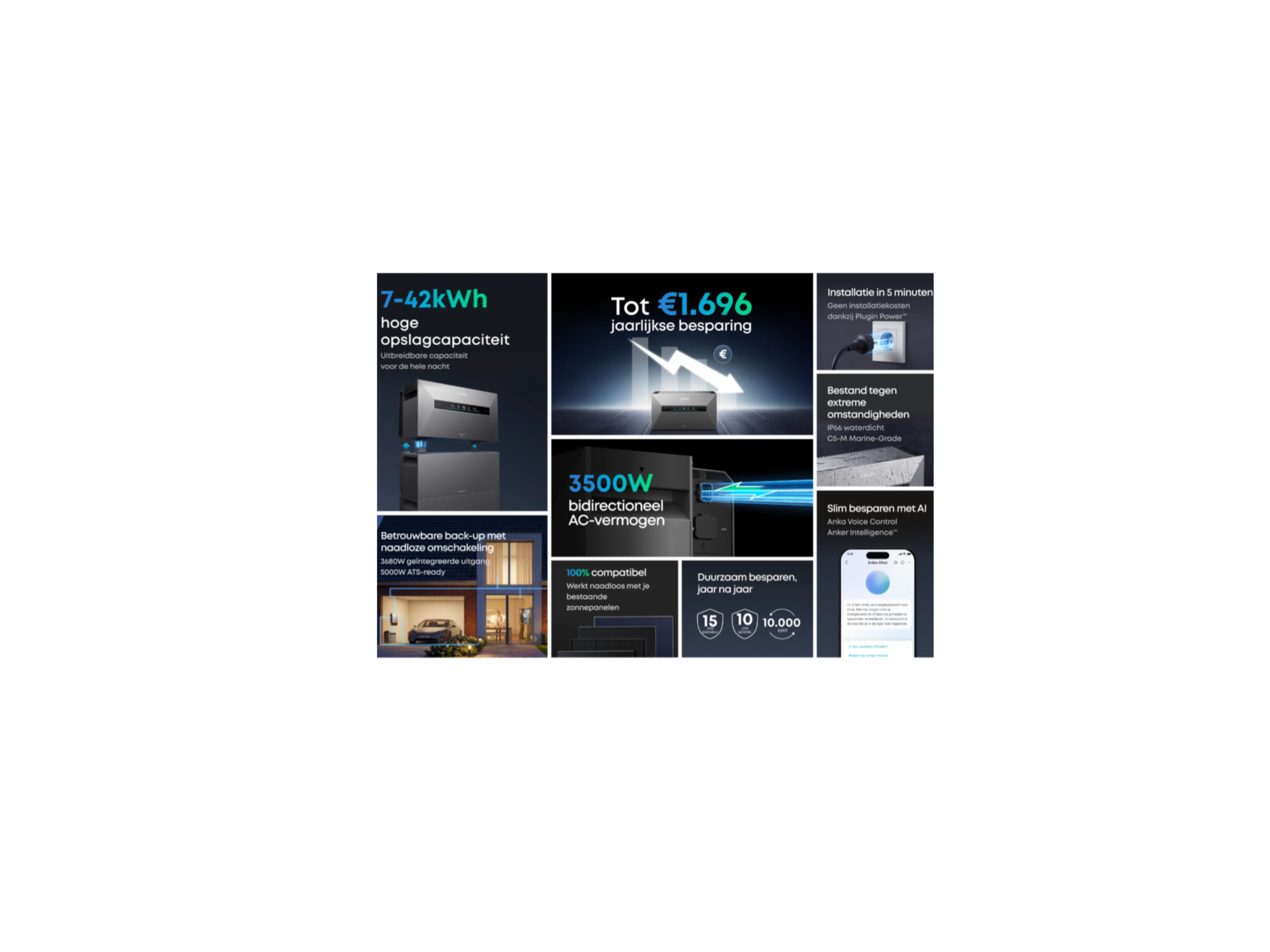 Anker Solix Solarbank MAX AC incl. P1-meter